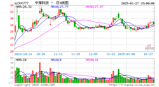 中简科技