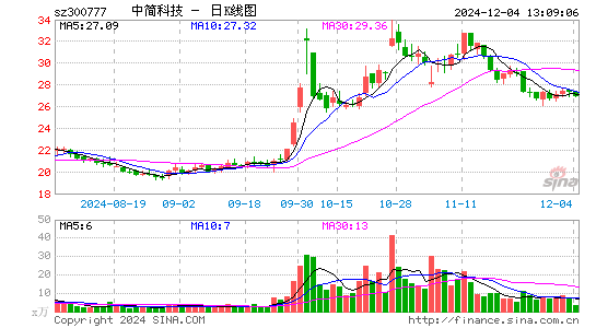 中简科技