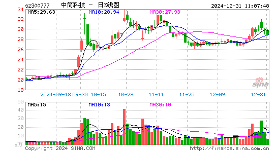 中简科技