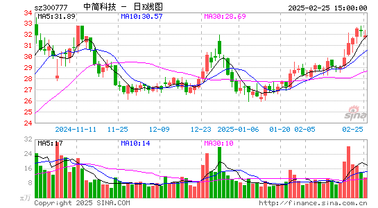 中简科技