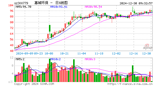 惠城环保