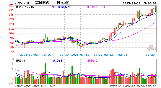 惠城环保