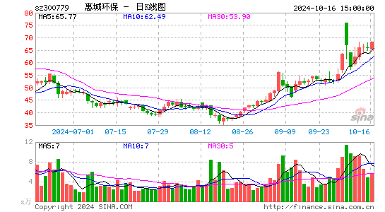 惠城环保