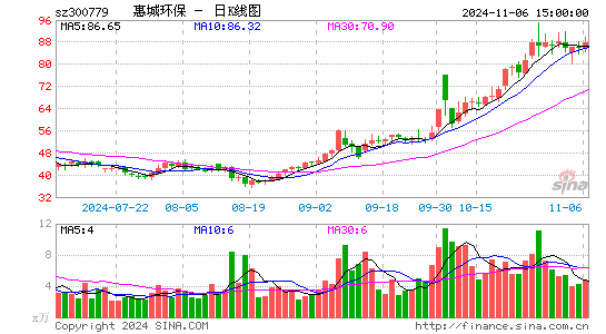 惠城环保