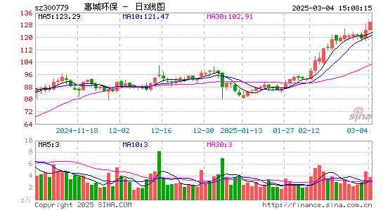 惠城环保