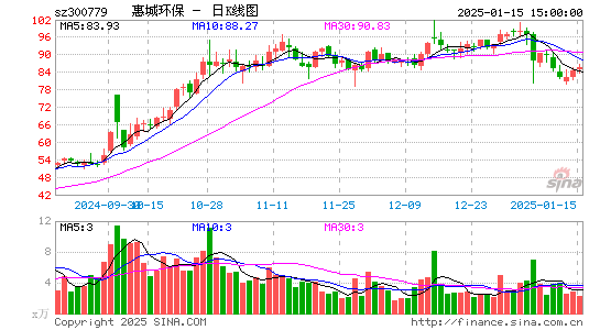 惠城环保