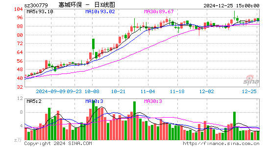 惠城环保