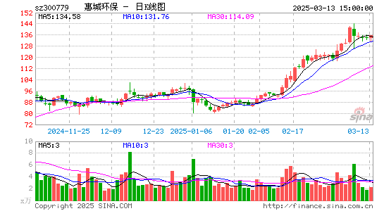 惠城环保