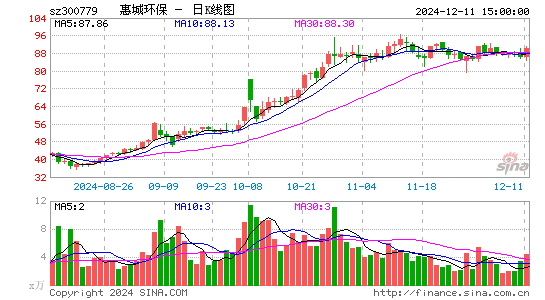 惠城环保