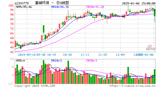 惠城环保