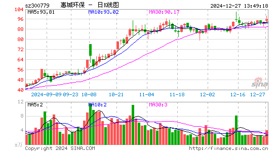 惠城环保