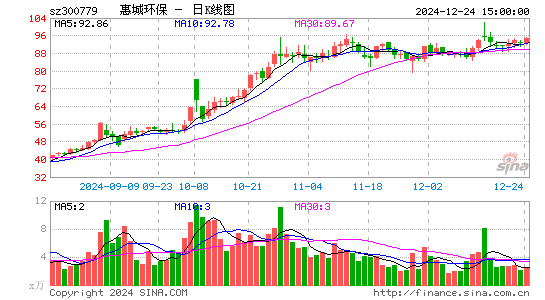 惠城环保