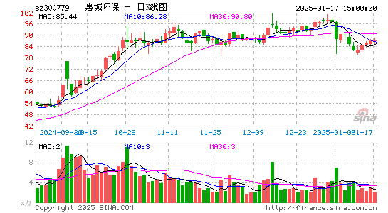 惠城环保