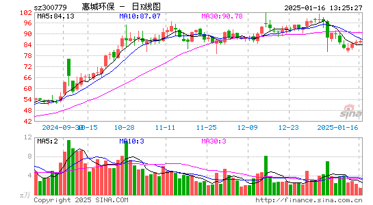 惠城环保