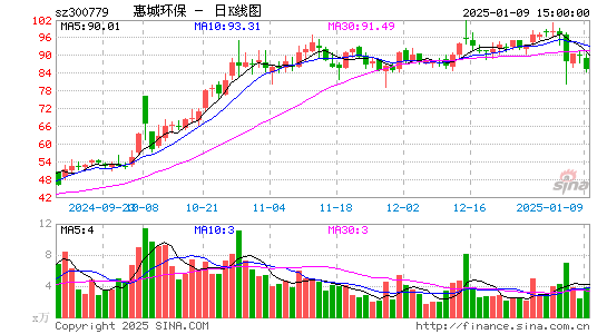 惠城环保