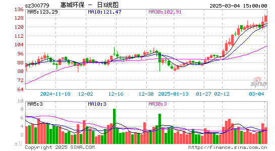 惠城环保