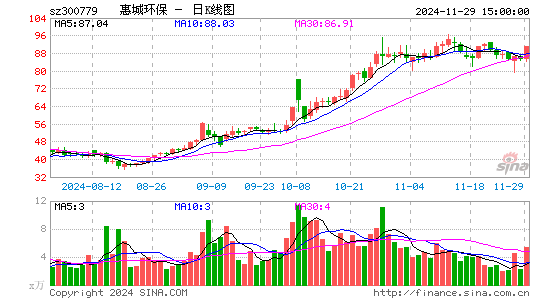 惠城环保