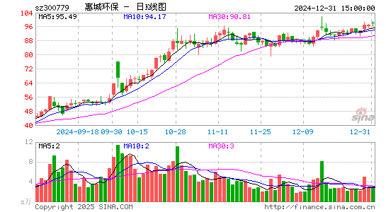 惠城环保