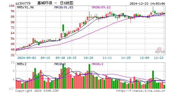 惠城环保