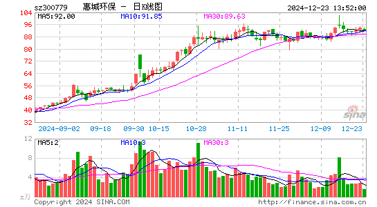 惠城环保