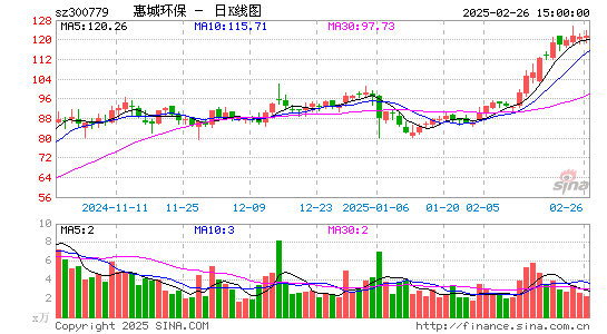 惠城环保