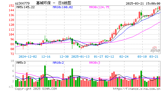 惠城环保