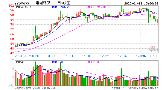 惠城环保