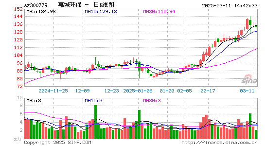 惠城环保