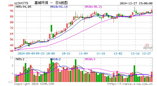 惠城环保