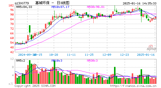 惠城环保