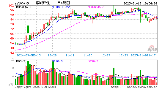 惠城环保