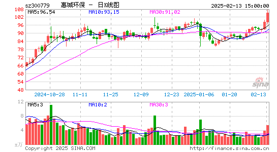 惠城环保