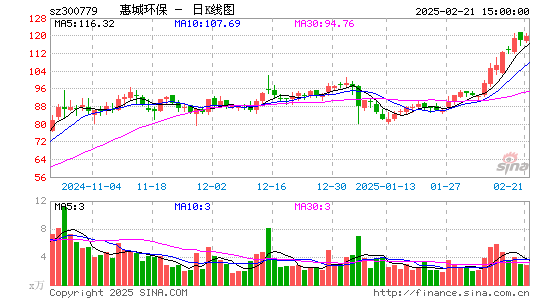 惠城环保