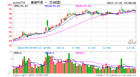 惠城环保