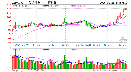 惠城环保