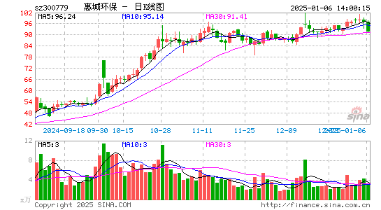 惠城环保