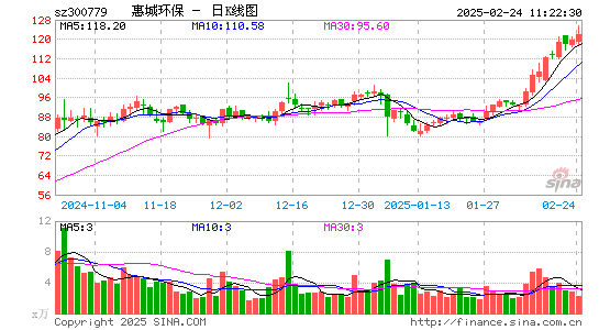 惠城环保