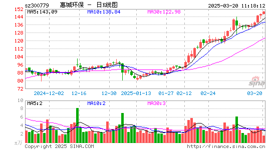 惠城环保