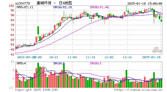 惠城环保