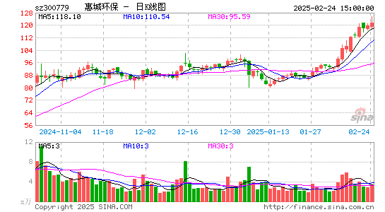 惠城环保