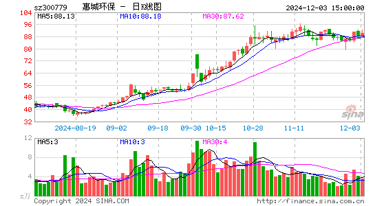 惠城环保