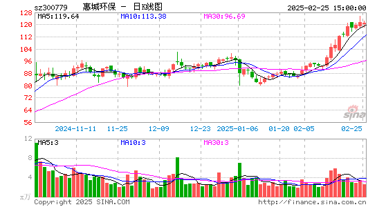 惠城环保