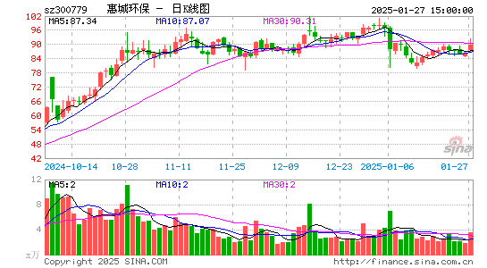 惠城环保