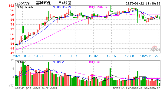 惠城环保