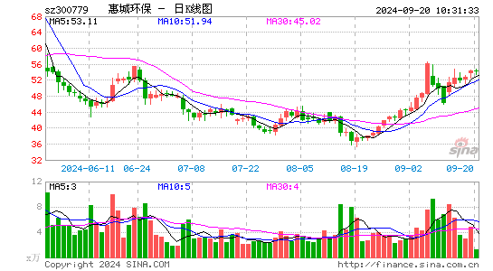 惠城环保