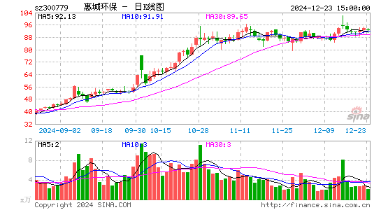 惠城环保