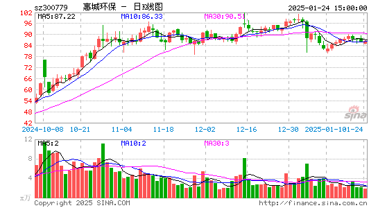 惠城环保