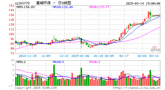 惠城环保