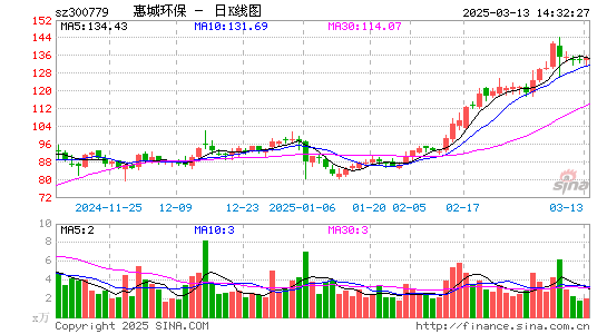 惠城环保