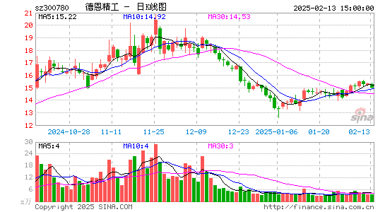 德恩精工